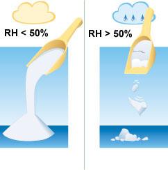 Vermeidung Verklumpung