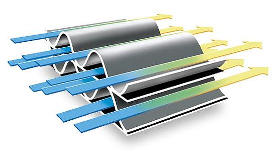 Rotormatrix Trocknungsrotor