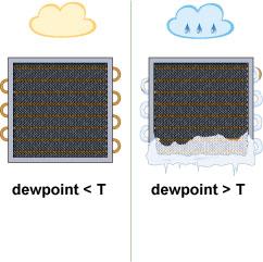  Vermeidung Eisbildung