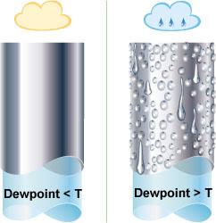 Vermeidung Kondensation