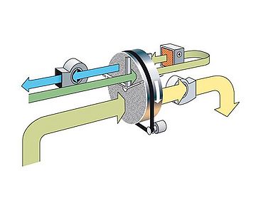 Adsorptionstrocknung Sorptionstrocknung