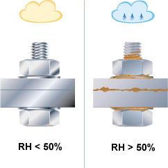 Vermeidung Korrosion