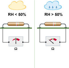 Luftentfeuchtung Schutz Elektronik