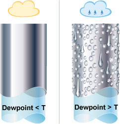 Luftentfeuchtung Korrosion Kondensation Eisbildung